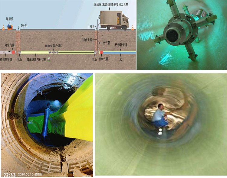 黄陂UV-CIPP内衬修复