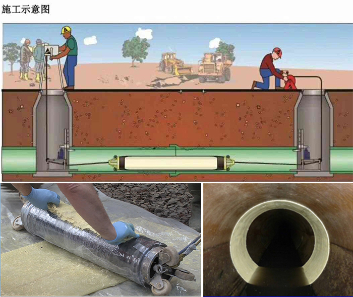 黄陂管道局部点状修复